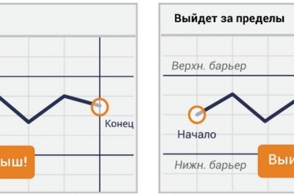 Ссылка на кракен через тор